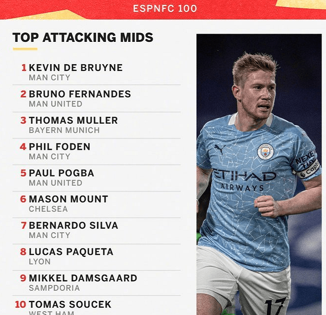 瑞典横扫里昂，福登带队取胜